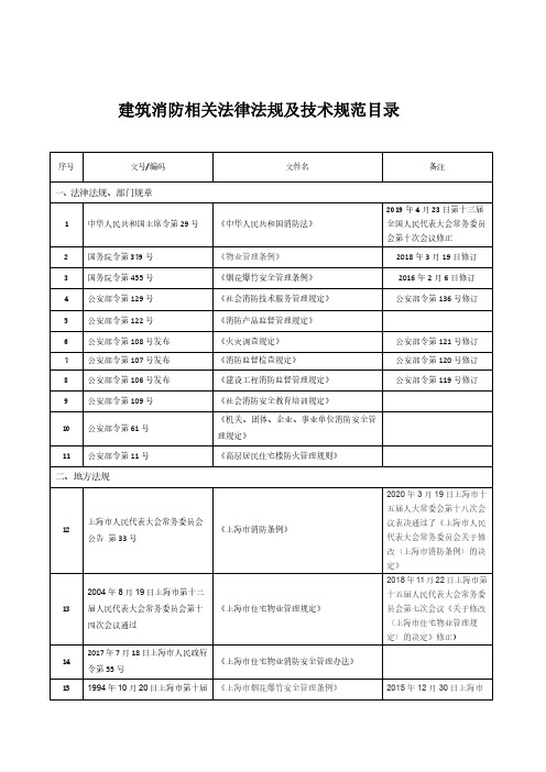 建筑消防相关法律法规及技术规范目录