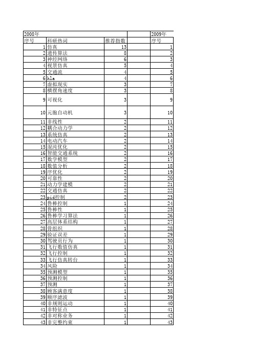 【系统仿真学报】_交通仿真_期刊发文热词逐年推荐_20140723