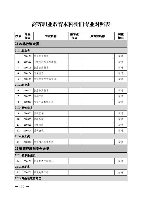 高等职业教育本科新旧专业对照表