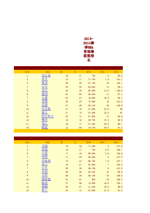 NBA常规赛排名