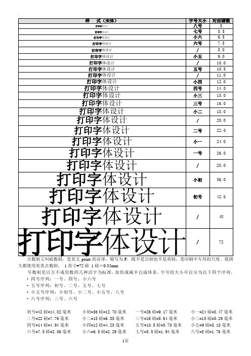 字号大小样式设计参照表