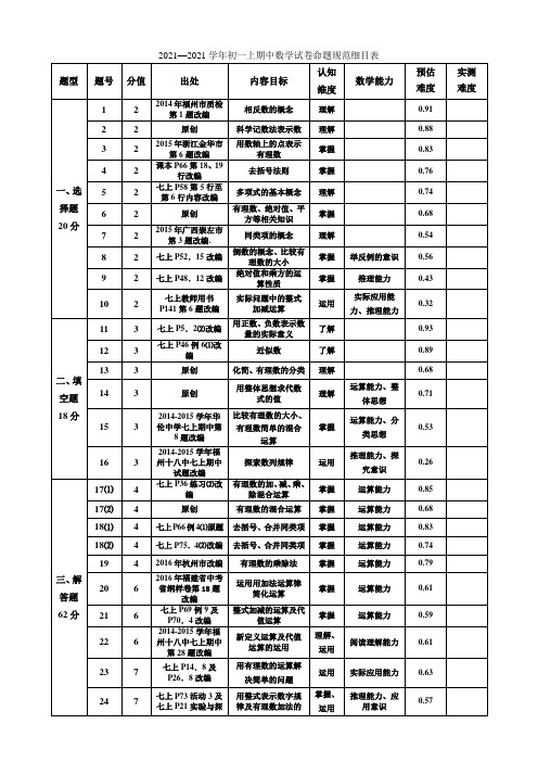 双向细目表及其他相关表