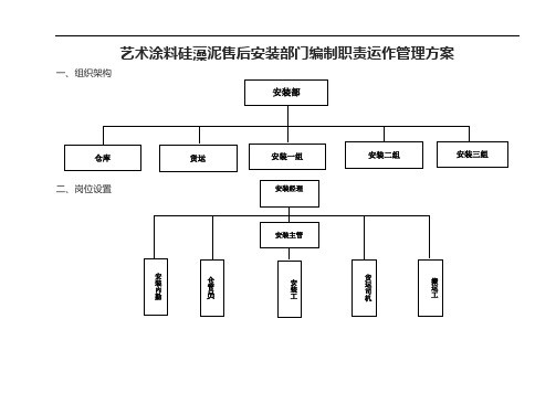 艺术涂料硅藻泥售后安装部门编制职责运作管理方案