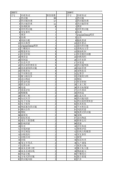 【国家自然科学基金】_工程供应链_基金支持热词逐年推荐_【万方软件创新助手】_20140730