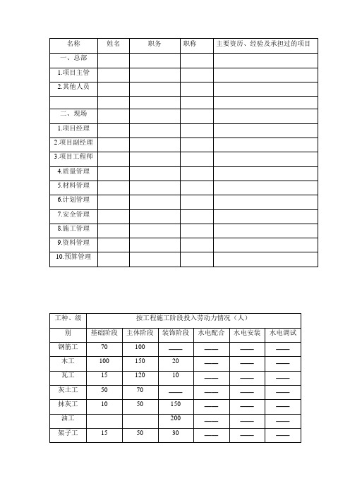 施工组织设计表格