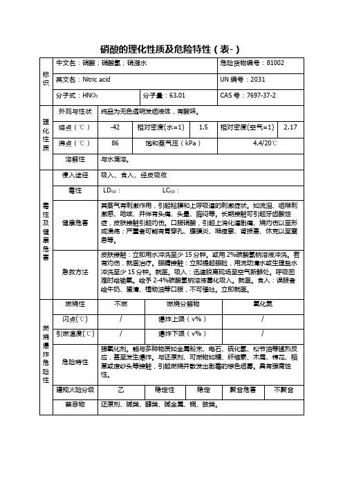 (完整版)硝酸理化性质及危险特性表