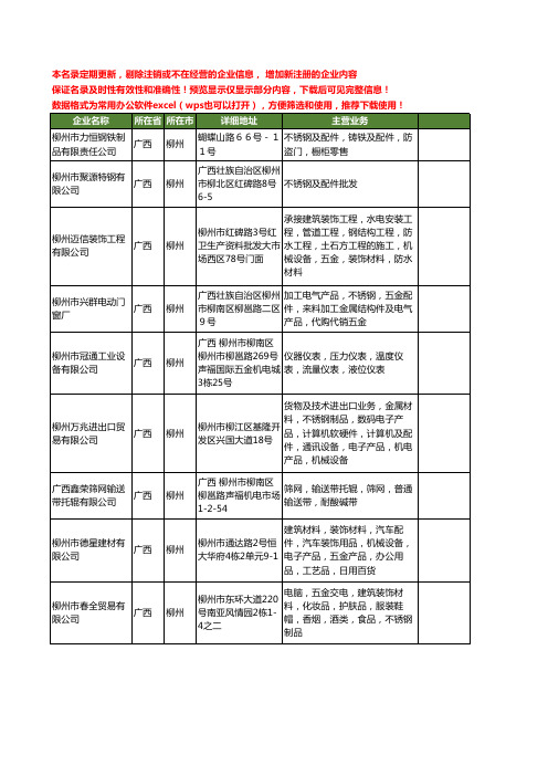 新版广西省柳州不锈钢配件工商企业公司商家名录名单联系方式大全29家