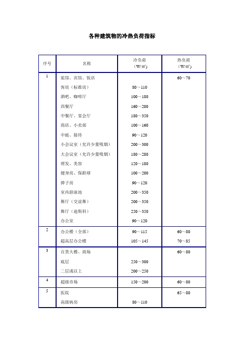 (完整版)各种建筑物的冷热负荷指标