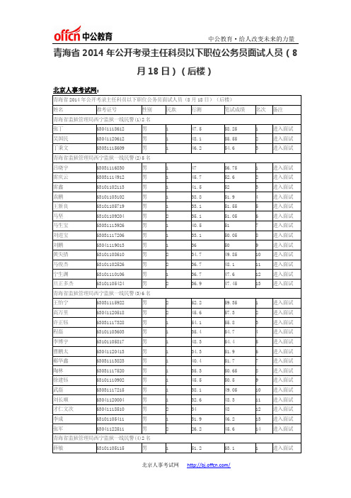 青海省2014年公开考录主任科员以下职位公务员面试人员(8月18日)(后楼)