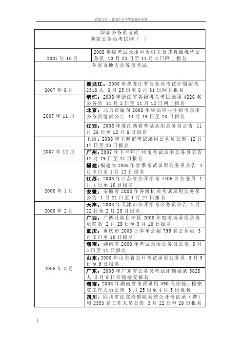 各省市历年公务员考试时间表