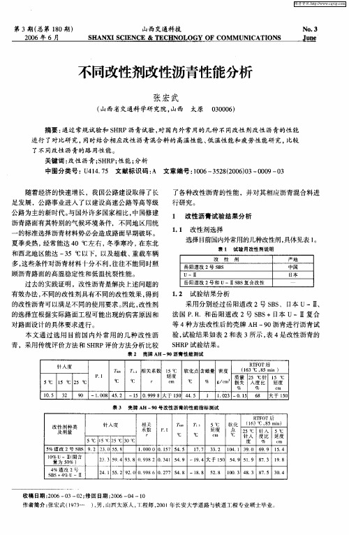 不同改性剂改性沥青性能分析