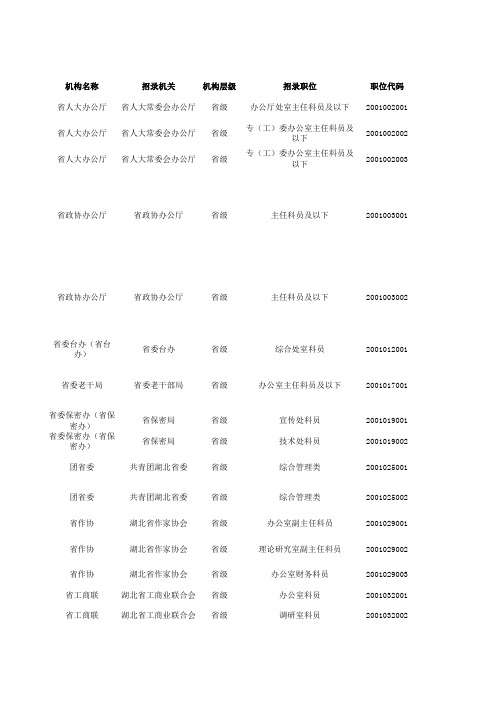 2014年湖北公务员考试职位表