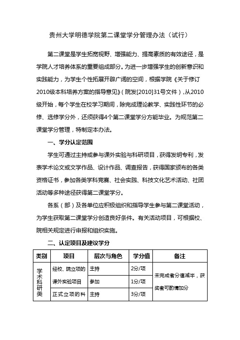 贵州大学明德学院第二课堂学分管理办法(试行)