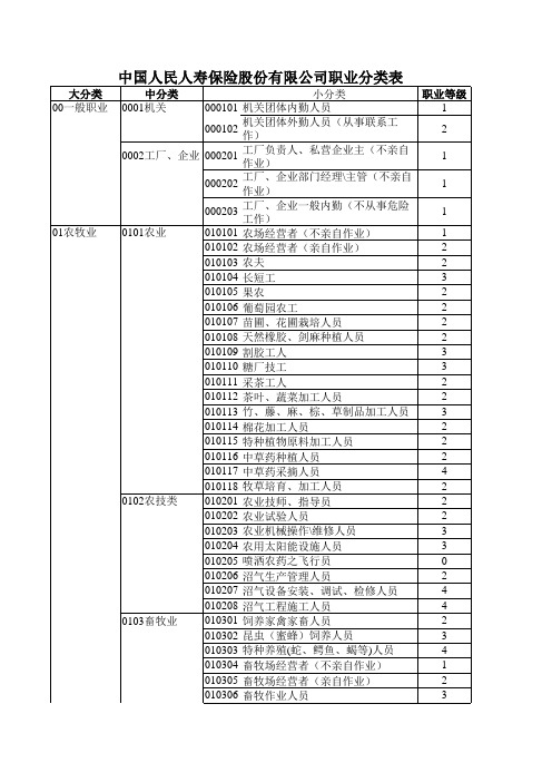 升级版-中国人保人寿保险职业分类表