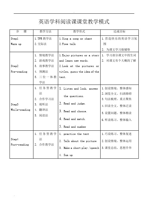 英语学科阅读课课堂教学模式