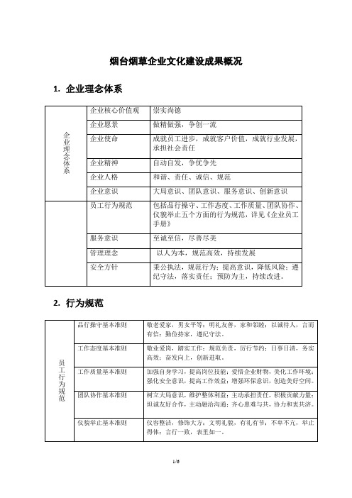 烟台烟草企业文化建设成果概况