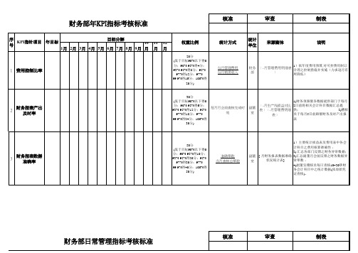 制造企业财务部KPI考核指标和日常考核指标