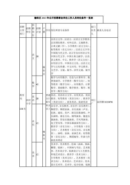 榆阳区2013年公开招聘事业单位工作人员岗位条件一览表