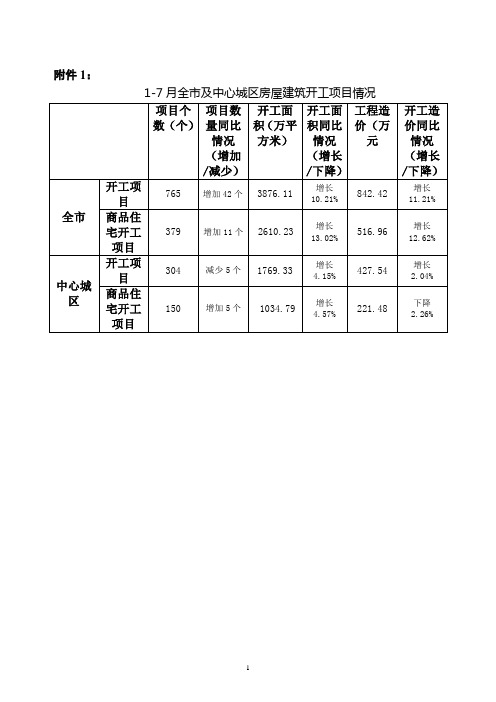 成都市2008年1-2月份房屋建筑工程