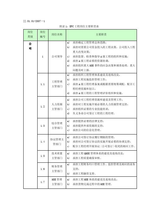 EPC项目岗位主要职责表