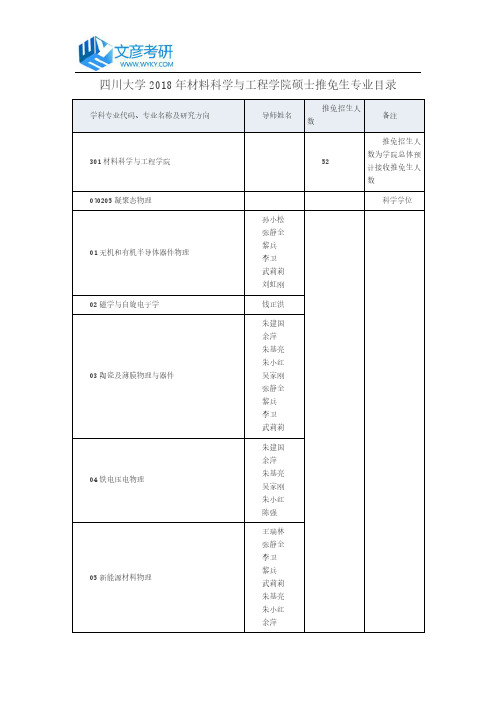 四川大学2018年材料科学与工程学院硕士推免生专业目录_川大考研论坛