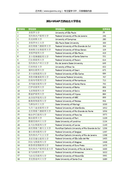 2014URAP巴西综合大学排名