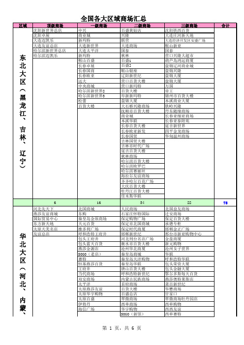 全国商场汇总