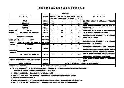 湖南省建设工程造价咨询服务收费指导标准(湘价服[2009]81号)