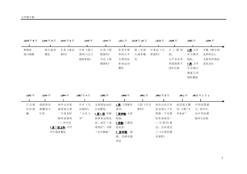 八上历史时间轴