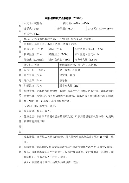 硫化钠物质安全数据表(MSDS)