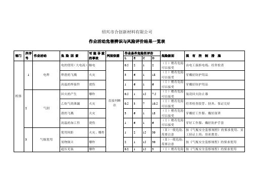 作业活动危害辨识与风险评价结果一览表