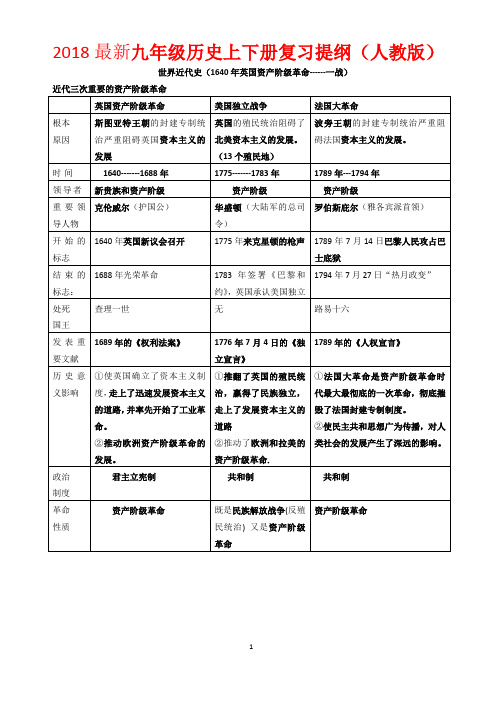 2018最新九年级历史上下册复习提纲(人教版)