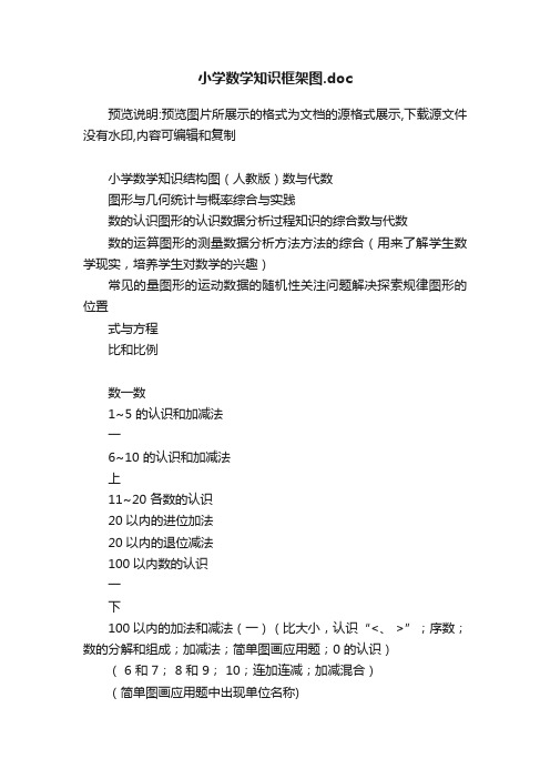 小学数学知识框架图.doc