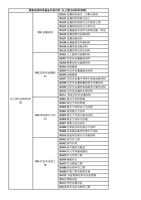 国家自然科学基金申请代码(E.工程与材料科学部)