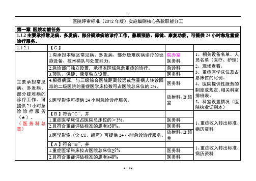 二甲医院评审核心条款任务分解基础医学医药卫生专业资料