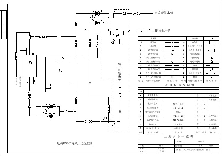 某地区工业园区电锅炉热力系统工艺流程图