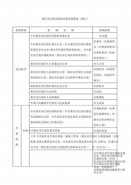 重庆市巴南区机构名称及简称表(修订)041019230119