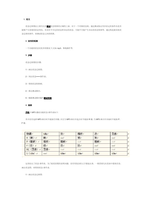 测试用例设计——状态迁移图