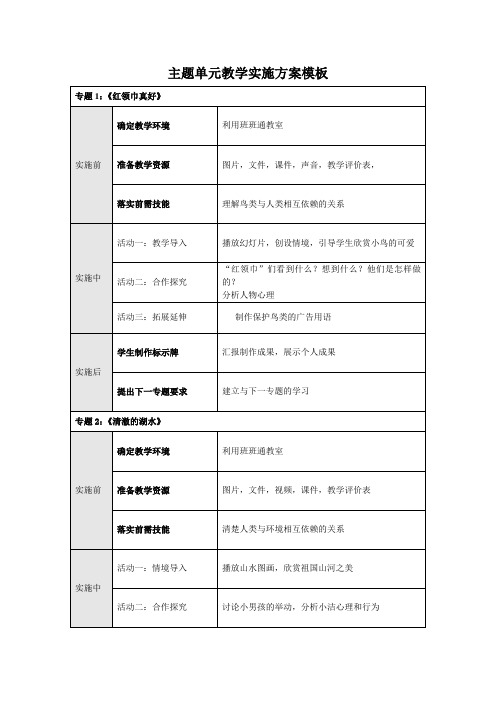 同在蓝天下 人鸟共发展