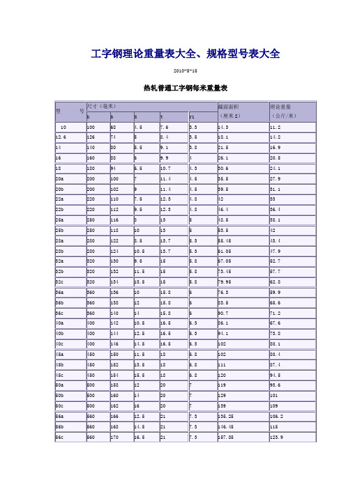 工字钢理论重量表大全、规格型号表大全分解