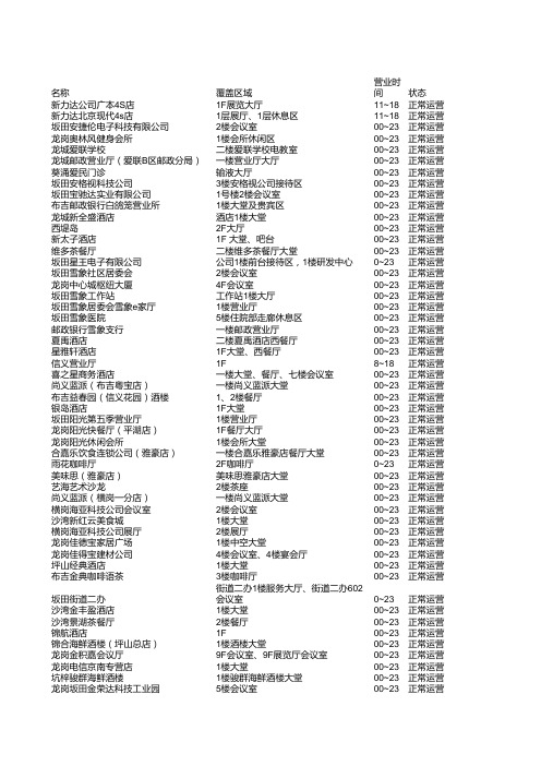 中国电信WIFI热点信息数据表(龙岗区)