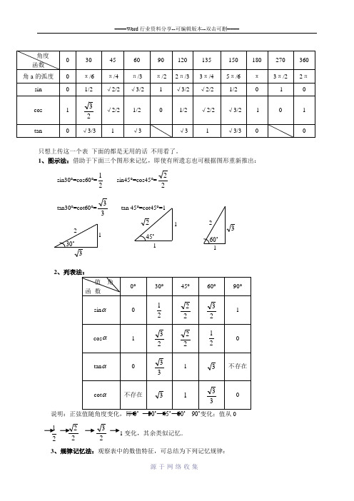 三角函数特殊角值表1