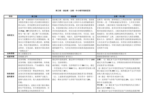 主板、中小板、创业板、新三板区别