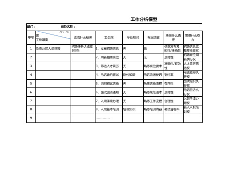 (1)招聘工作分析模型