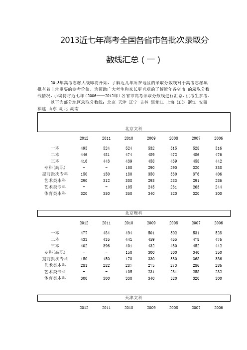 2013近七年高考全国各省市各批次录取分数线汇总