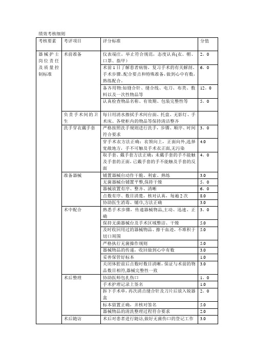 手术室绩效考核