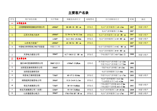 主要客户名录