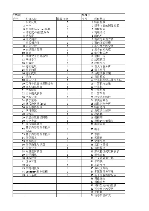 【计算机科学】_内容特征_期刊发文热词逐年推荐_20140724