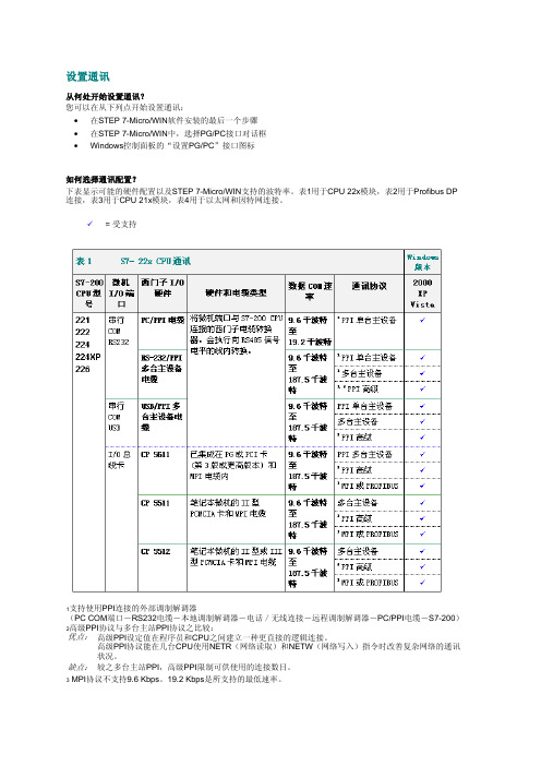 西门子S7-200PLC设置通讯