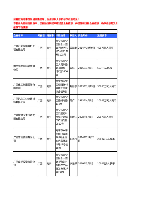 【优质数据】2018年广西省石油及制品工商企业名录黄页大全461家